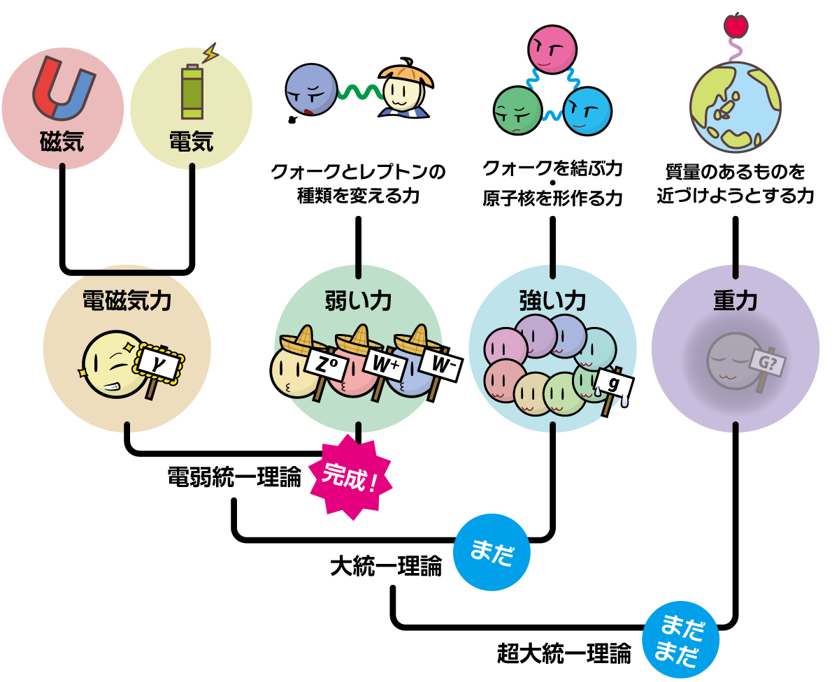 図1