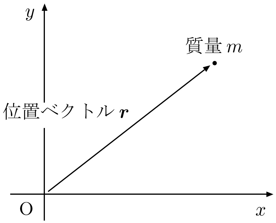 図1