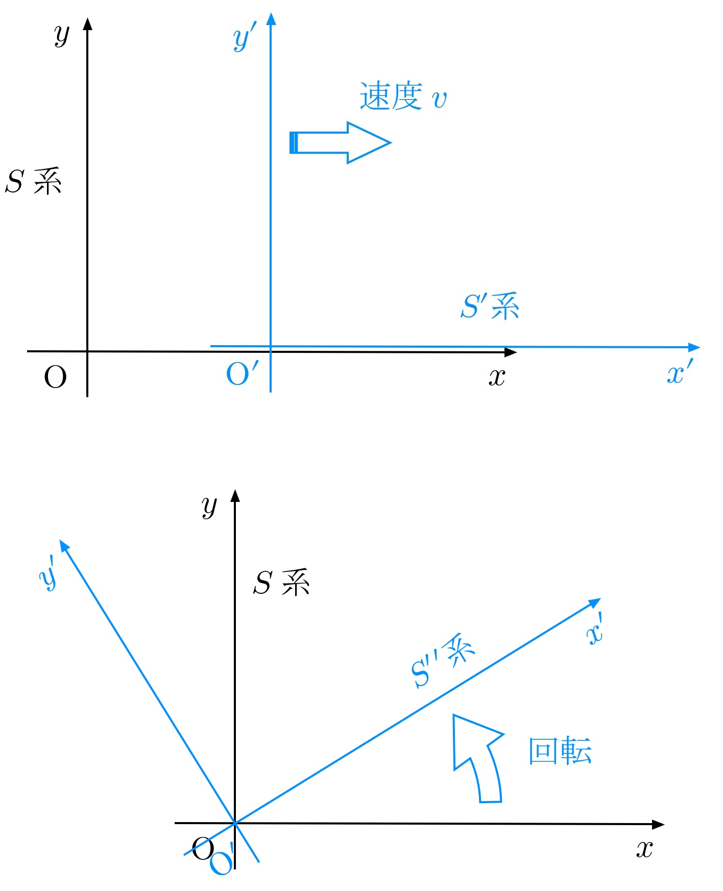 図2