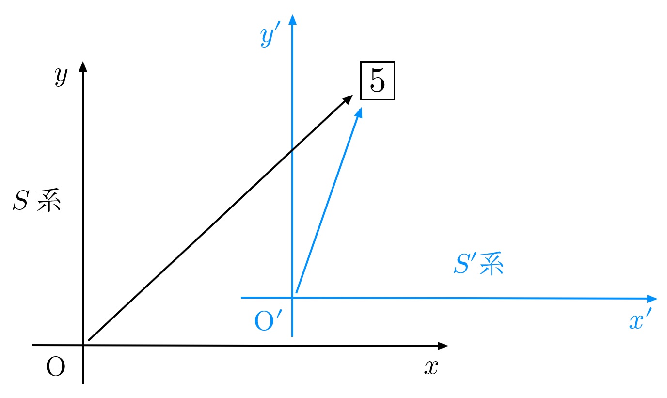 図2