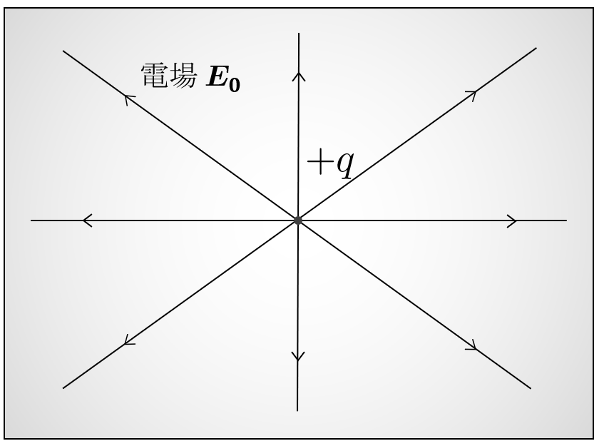図1