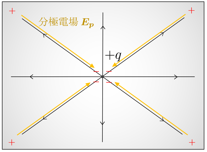 図1